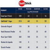 SaltStick Caps, 100-Count